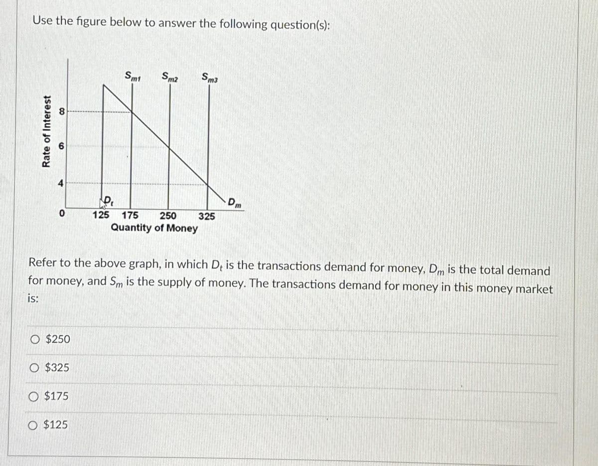 Use the figure below to answer the following question(s):
8
Rate of Interest
(
0
$250
O $325
O $175
Sm1
O $125
Sm2
125 175 250
Quantity of Money
Refer to the above graph, in which D, is the transactions demand for money, Dm is the total demand
for money, and Sm is the supply of money. The transactions demand for money in this money market
is:
Sm3
325
Dm