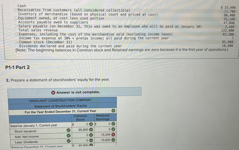 Cash
Receivables from customers (all considered collectible)
$ 25,400
12,700
Inventory of merchandise (based on physical count and priced at cost)
80,000
Equipment owned, at cost less used portion
42,100
Accounts payable owed to suppliers
47,040
Salary payable (on December 31, this was owed to an employee who will be paid on January 10)
2,400
Total sales revenue
133,000
Expenses, including the cost of the merchandise sold (excluding income taxes)
82,200
Income tax expense at 30% x pretax income; all paid during the current year
Common stock (December 31)
?
85,800
Dividends declared and paid during the current year
10,600
(Note: The beginning balances in Common stock and Retained earnings are zero because it is the first year of operations.)
P1-1 Part 2
2. Prepare a statement of stockholders' equity for the year.
Answer is not complete.
HIGHLIGHT CONSTRUCTION COMPANY
Statement of Stockholders' Equity
For the Year Ended December 31, Current Year
Common
Retained
Stock
Earnings
Balance January 1, Current year
$
0 $
0
Stock issuance
85,800
0
Add: Net income
0
15,240
Less: Dividends
0
10,600
Ralance December 31 Current vaar
$
85 800