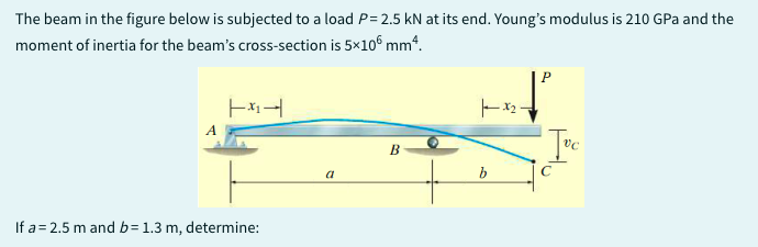 The beam in the figure below is subjected to a load P=2.5 kN at its end. Young's modulus is 210 GPa and the
moment of inertia for the beam's cross-section is 5×106 mm².
A
|-|
If a=2.5 m and b = 1.3 m, determine:
a
B
|x₂.
b
P
Tvc