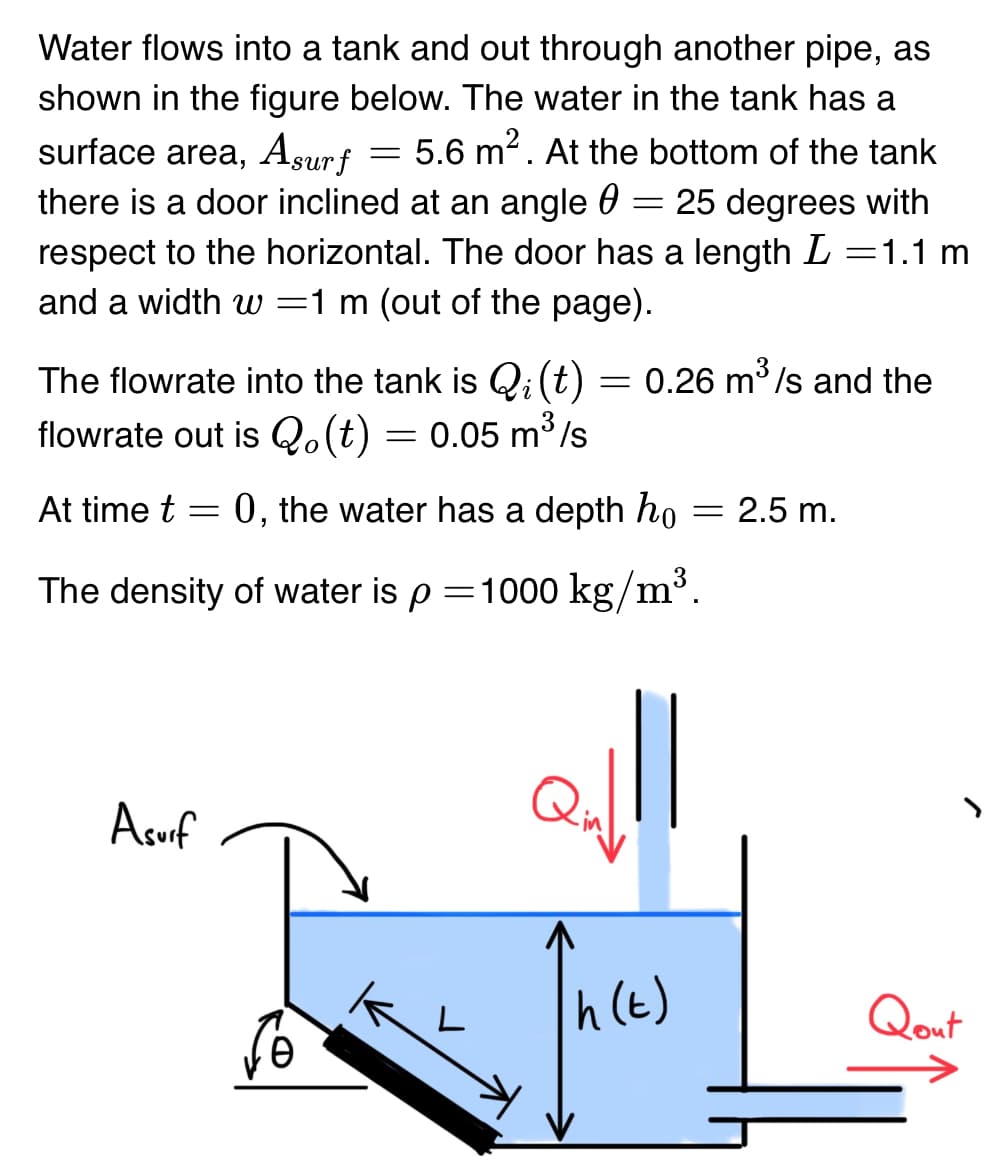 =
Water flows into a tank and out through another pipe, as
shown in the figure below. The water in the tank has a
surface area, Asur f 5.6 m². At the bottom of the tank
there is a door inclined at an angle = 25 degrees with
respect to the horizontal. The door has a length L = 1.1 m
and a width w=1 m (out of the page).
The flowrate into the tank is Q₁ (t)
flowrate out is Qo(t) = 0.05 m³/s
At time t =
Asurf
=
0.26 m³/s and the
0, the water has a depth ho = 2.5 m.
The density of water is p = 1000 kg/m³.
Ө
h(t)
Qout