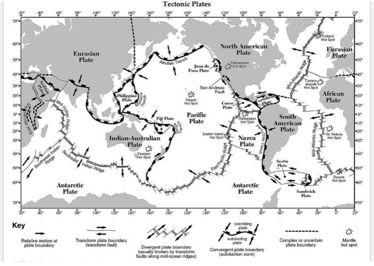 50
10
0°▸
10
40
50%
60
70
40°
Plate
Tectonic Plates
160°
60°
80°
100°
120°
140
160°
180°
Mid-Indian
Arabian
Southwest Indian
Ridge
Eurasian
Plate
Philippine
Plate
100°
80°
60°
40°
20°
0°
20°
70
North American
Plate
Aleutian Trench
Juan de
Fuca Plate
Yellowstone
Spot
San Andreas
Fault
Hawai
Hot Spot
Cocos
Plate
Fiji Plate
Pacific
Plate
Easter Island
Hot Spot
Galapagos
Hot Spot
Nazca
Plate
Caribbeat
Plat
Mid-Atlantic Ridg
South
American
Plate
Ridge
Southeast Indian Ridge
Antarctic
Plate
Indian-Australian
Plate
Tasman
Hot Spot
East Pacific
Antarctic
Plate
80°
100°
120°
140%
160°
160°
140°
100°
overriding
plate
Key
Relative motion at
plate boundary
Transform plate boundary
(transform fault)
Divergent plate boundary
(usually broken by transform
faults along mid-ocean ridges)
Scotia
Plate
Iceland
Hot Spot
Eurasian
+60°
Plate
+50°
40
Canary
Islands
30°
Hot Spot
African
20°
Plate
10°
0°
Mid-Atlantic Ridge
10
20°
St Helena
Hot Spot
30°
40
50°
Bouvet
Hot Spot
460°
Sandwich
Plate
subducting
plate
Complex or uncertain
plate boundary
Mantle
hot spot
Convergent plate boundary
(subduction zone)
70