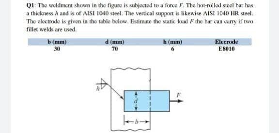 Q1: The weldment shown in the figure is subjected to a force F. The hot-rolled steel bar has
a thickness h and is of AISI 1040 steel. The vertical support is likewise AISI 1040 HR steel.
The electrode is given in the table below. Estimate the static load F the bar can carry if two
fillet welds are used.
b (mm)
h (mm)
d (mm)
70
Elecrode
E8010
30
4