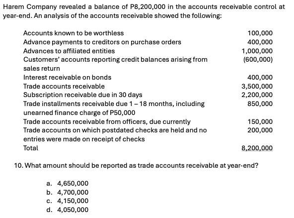 Harem Company revealed a balance of P8,200,000 in the accounts receivable control at
year-end. An analysis of the accounts receivable showed the following:
Accounts known to be worthless
Advance payments to creditors on purchase orders
Advances to affiliated entities
Customers' accounts reporting credit balances arising from
sales return
Interest receivable on bonds
Trade accounts receivable
Subscription receivable due in 30 days
Trade installments receivable due 1-18 months, including
unearned finance charge of P50,000
Trade accounts receivable from officers, due currently
100,000
400,000
a. 4,650,000
b. 4,700,000
c. 4,150,000
d. 4,050,000
1,000,000
(600,000)
400,000
3,500,000
2,200,000
850,000
150,000
200,000
Trade accounts on which postdated checks are held and no
entries were made on receipt of checks
Total
10. What amount should be reported as trade accounts receivable at year-end?
8,200,000