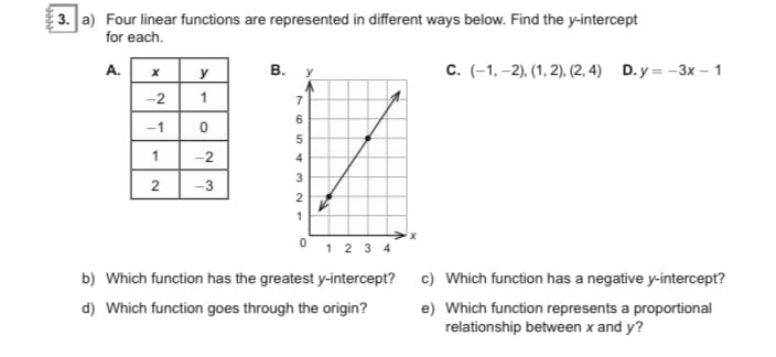 3. a) Four linear functions are represented in different ways below. Find the y-intercept
for each.
В. у
c. (-1, -2), (1, 2), (2, 4) D.y = -3x – 1
А.
-2
1
7
6.
-1
1
-2
4
3
1
O 1 2 3 4
b) Which function has the greatest y-intercept?
c) Which function has a negative y-intercept?
d) Which function goes through the origin?
e) Which function represents a proportional
relationship between x and y?
3.
2.
