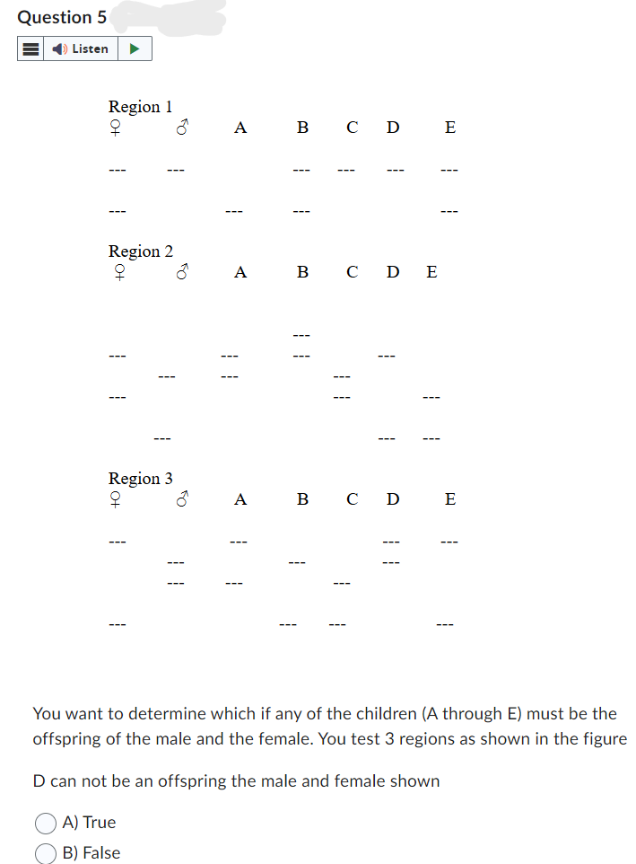 Question 5
◄ Listen
Region 1
Q
Region 2
오
A
B C D E
ठ
A
B C D E
Region 3
+02
ठ
50
☐ ☐
A B C D
E
You want to determine which if any of the children (A through E) must be the
offspring of the male and the female. You test 3 regions as shown in the figure
D can not be an offspring the male and female shown
A) True
B) False