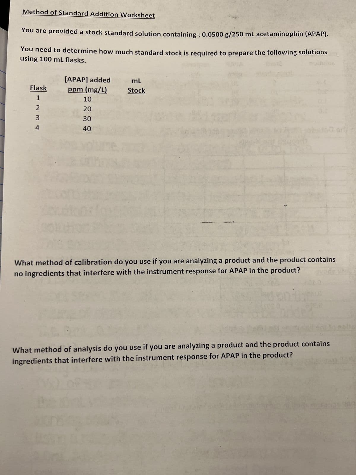 Method of Standard Addition Worksheet
You are provided a stock standard solution containing : 0.0500 g/250 mL acetaminophin (APAP).
You need to determine how much standard stock is required to prepare the following solutions
using 100 mL flasks.
Flask
12
3
4
[APAP] added
ppm (mg/L)
t
10
20
30
40
RI
mL
Stock
0.1
What method of calibration do you use if you are analyzing a product and the product contains
no ingredients that interfere with the instrument response for APAP in the product?
on th
LI
What method of analysis do you use if you are analyzing a product and the product contains
ingredients that interfere with the instrument response for APAP in the product?
or