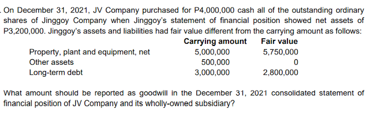 On December 31, 2021, JV Company purchased for P4,000,000 cash all of the outstanding ordinary
shares of Jinggoy Company when Jinggoy's statement of financial position showed net assets of
P3,200,000. Jinggoy's assets and liabilities had fair value different from the carrying amount as follows:
Carrying amount
5,000,000
500,000
3,000,000
Fair value
Property, plant and equipment, net
Other assets
5,750,000
Long-term debt
2,800,000
What amount should be reported as goodwill in the December 31, 2021 consolidated statement of
financial position of JV Company and its wholly-owned subsidiary?
