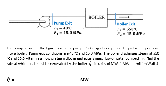 BOILER
|Pump Exit
T, = 40°C
P1 = 15.0 MPa
Boiler Exit
T2 = 550°C
P2 = 15.0 MPa
The pump shown in the figure is used to pump 36,000 kg of compressed liquid water per hour
into a boiler. Pump exit conditions are 40 °C and 15.0 MPa. The boiler discharges steam at 550
°C and 15.0 MPa (mass flow of steam discharged equals mass flow of water pumped in). Find the
rate at which heat must be generated by the boiler, Q , in units of MW (1 MW = 1 million Watts).
MW
