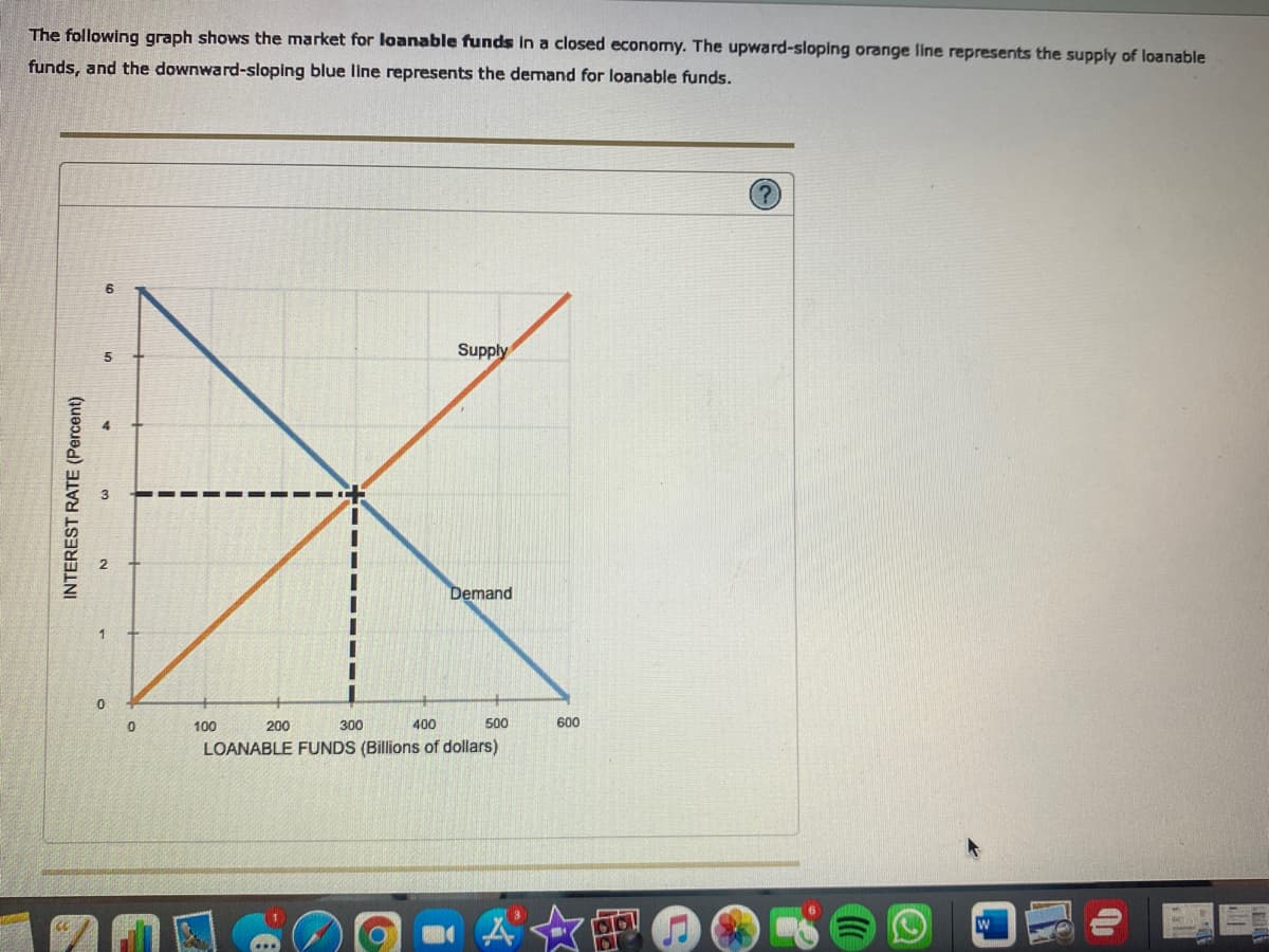 The following graph shows the market for loanable funds in a closed economy. The upward-sloping orange line represents the supply of loanable
funds, and the downward-sloping blue line represents the demand for loanable funds.
Supply
Demand
100
200
300
400
500
600
LOANABLE FUNDS (Billions of dollars)
INTEREST RATE (Percent)
