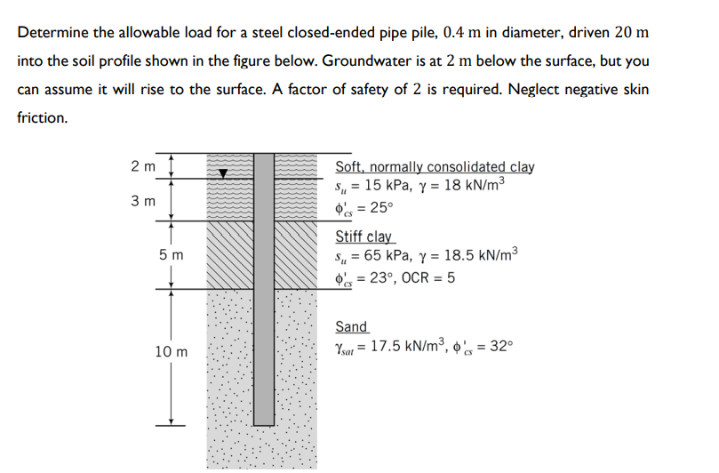 Determine the allowable load for a steel closed-ended pipe pile, 0.4 m in diameter, driven 20 m
into the soil profile shown in the figure below. Groundwater is at 2 m below the surface, but you
can assume it will rise to the surface. A factor of safety of 2 is required. Neglect negative skin
friction.
Soft, normally consolidated clay
S„ = 15 kPa, y = 18 kN/m3
2 m
3 m
O = 25°
Stiff clay
S, = 65 kPa, y = 18.5 kN/m³
$ = 23°, OCR = 5
5 m
%3D
Sand
10 m
Ysar = 17.5 kN/m³, o', = 32°
