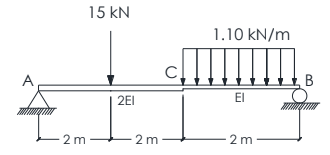 15 kN
1.10 kN/m
2EI
El
2 m
2 m
2 m
