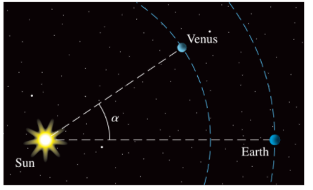 Venus
Earth |
Sun
