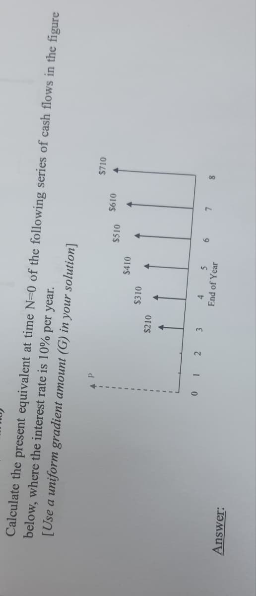 below, where the interest rate is 10% per year.
Calculate the present equivalent at time N=0 of the following series of cash flows in the figure
[Use a uniform gradient amount (G) in your solution]
4 P
Answer:
$710
$610
$510
$410
$310
$210
0123
4
5
6
7
8
End of Year