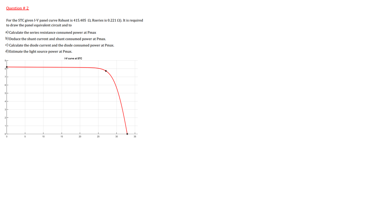 Question # 2
For the STC given I-V panel curve Rshunt is 415.405 Q, Rseries is 0.221 N). It is required
to draw the panel equivalent circuit and to
a) Calculate the series resistance consumed power at Pmax
b) Deduce the shunt current and shunt consumed power at Pmax.
c) Calculate the diode current and the diode consumed power at Pmax.
d)Estimate the light source power at Pmax.
I-V curve at STC
8
5
3
10
15
20
25
30
35
