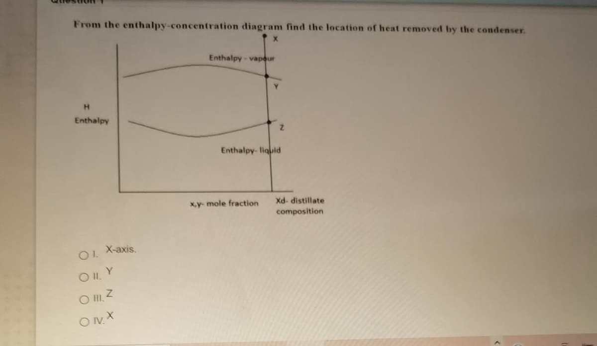 From the enthalpy-concentration diagram find the location of heat removed by the condenser.
Enthalpy-vapour
H.
Enthalpy
Enthalpy- liquid
x,y- mole fraction
Xd- distillate
composition
OL X-axis.
O I Y
ONX

