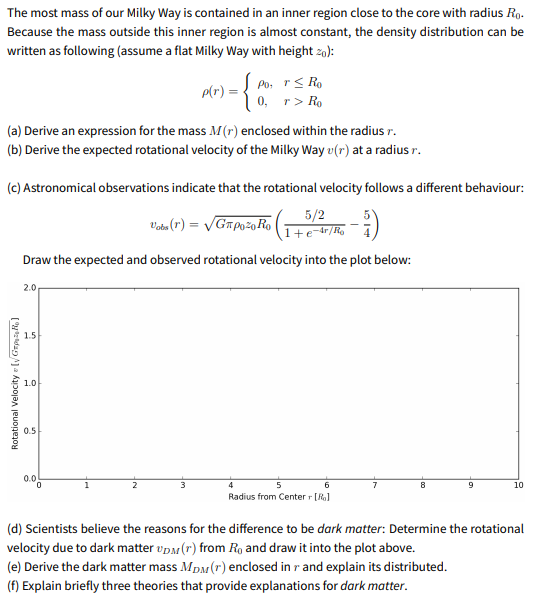 The most mass of our Milky Way is contained in an inner region close to the core with radius Ro.
Because the mass outside this inner region is almost constant, the density distribution can be
written as following (assume a flat Milky Way with height z0):
Po. rS Ro
0, r> Ro
p(r):
(a) Derive an expression for the mass M(r) enclosed within the radius r.
(b) Derive the expected rotational velocity of the Milky Way v(r) at a radius r.
(c) Astronomical observations indicate that the rotational velocity follows a different behaviour:
5/2
1+etr/Ro
Vida (r) = VGapo:0Ro |
Draw the expected and observed rotational velocity into the plot below:
