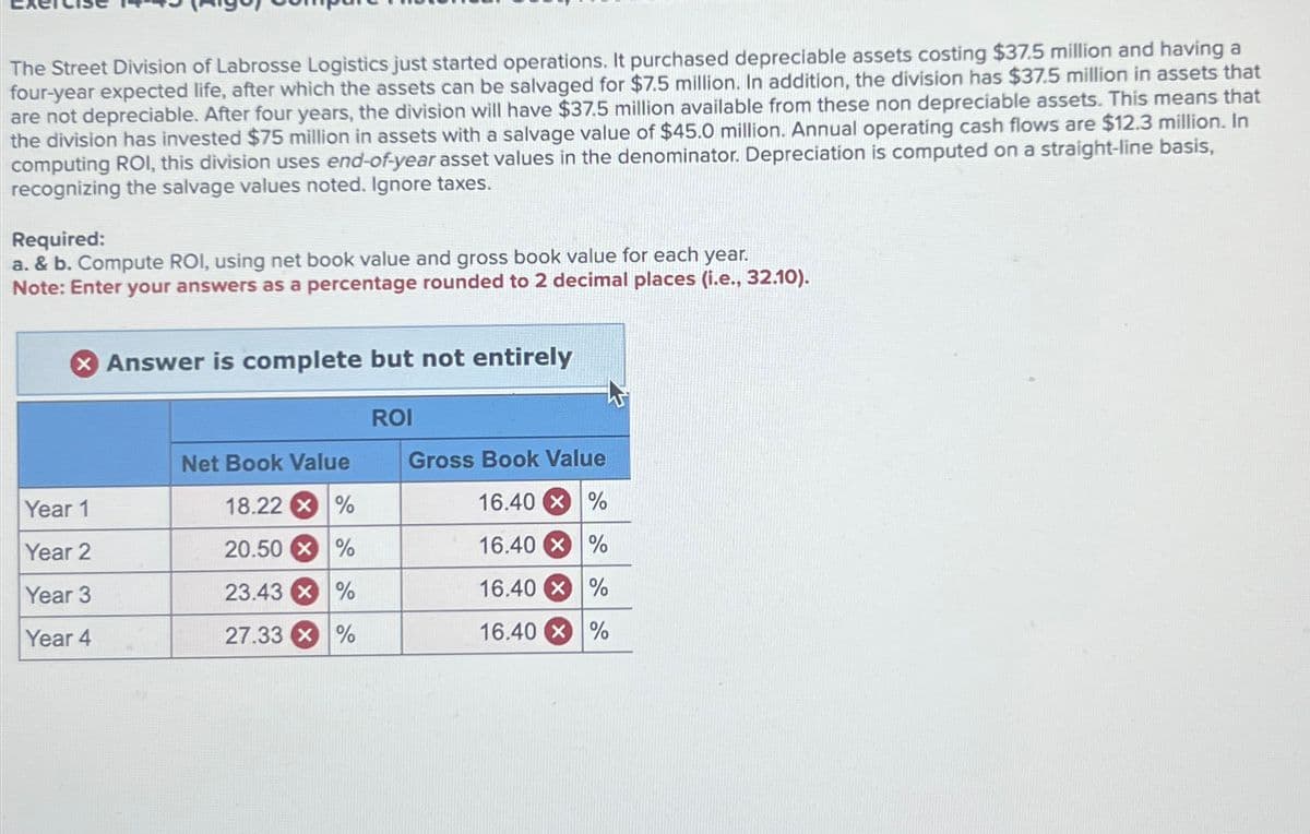 The Street Division of Labrosse Logistics just started operations. It purchased depreciable assets costing $37.5 million and having a
four-year expected life, after which the assets can be salvaged for $7.5 million. In addition, the division has $37.5 million in assets that
are not depreciable. After four years, the division will have $37.5 million available from these non depreciable assets. This means that
the division has invested $75 million in assets with a salvage value of $45.0 million. Annual operating cash flows are $12.3 million. In
computing ROI, this division uses end-of-year asset values in the denominator. Depreciation is computed on a straight-line basis,
recognizing the salvage values noted. Ignore taxes.
Required:
a. & b. Compute ROI, using net book value and gross book value for each year.
Note: Enter your answers as a percentage rounded to 2 decimal places (i.e., 32.10).
Answer is complete but not entirely
ROI
Net Book Value
Gross Book Value
Year 1
18.22 %
16.40%
Year 2
20.50%
16.40%
Year 3
23.43%
16.40%
Year 4
27.33 %
16.40%