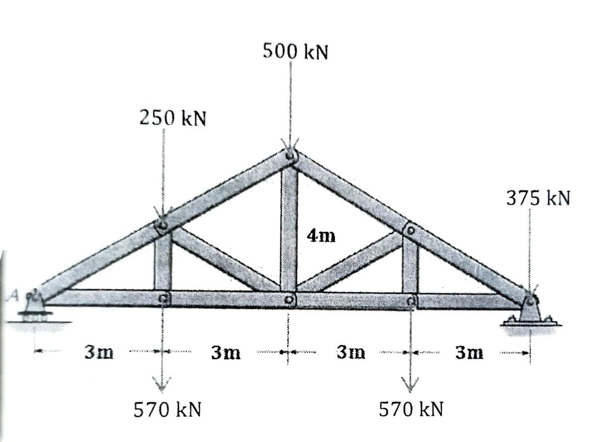 500 kN
250 kN
375 kN
4m
3m
3m
3m
3m
570 kN
570 kN
