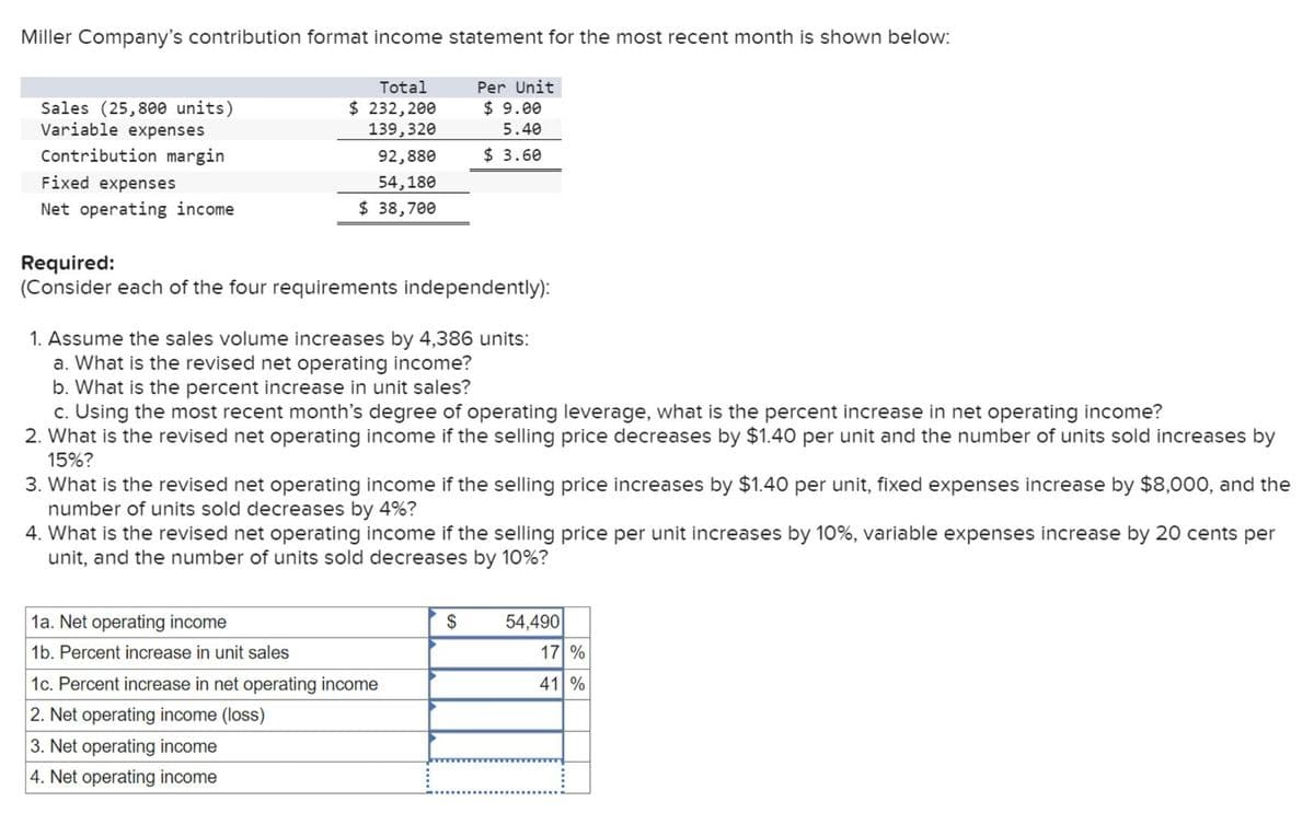 Miller Company's contribution format income statement for the most recent month is shown below:
Per Unit
$9.00
5.40
$ 3.60
Sales (25,800 units)
Variable expenses
Contribution margin
Fixed expenses
Net operating income
Total
$ 232, 200
139,320
92,880
54,180
$ 38,700
Required:
(Consider each of the four requirements independently):
1. Assume the sales volume increases by 4,386 units:
a. What is the revised net operating income?
b. What is the percent increase in unit sales?
c. Using the most recent month's degree of operating leverage, what is the percent increase in net operating income?
2. What is the revised net operating income if the selling price decreases by $1.40 per unit and the number of units sold increases by
15%?
3. What is the revised net operating income if the selling price increases by $1.40 per unit, fixed expenses increase by $8,000, and the
number of units sold decreases by 4%?
4. What is the revised net operating income if the selling price per unit increases by 10%, variable expenses increase by 20 cents per
unit, and the number of units sold decreases by 10%?
1a. Net operating income
1b. Percent increase in unit sales
1c. Percent increase in net operating income
2. Net operating income (loss)
3. Net operating income
4. Net operating income
$
54,490
17 %
41 %