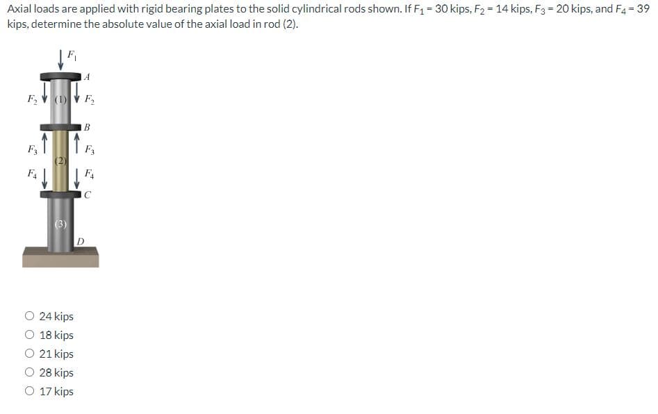 Axial loads are applied with rigid bearing plates to the solid cylindrical rods shown. If F₁ = 30 kips, F₂ = 14 kips, F3 = 20 kips, and F4 = 39
kips, determine the absolute value of the axial load in rod (2).
EVOVE
F3
(2)
(3)
A
O 24 kips
O 18 kips
O 21 kips
28 kips
O 17 kips
B
F3
F4
C
D