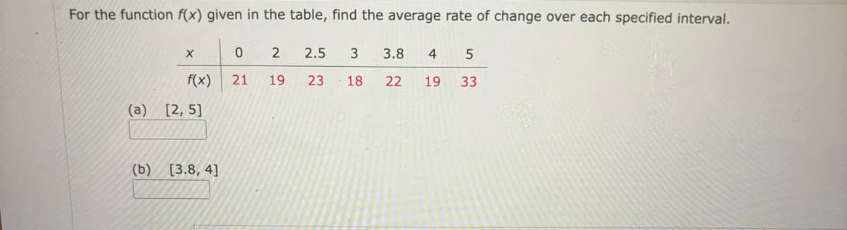 For the function f(x) given in the table, find the average rate of change over each specified interval.
X
0
2
2.5
3
3.8
4
5
f(x) 21
19
23
18
22
19
33
(a)
[2,5]
(b)
[3.8, 4]
