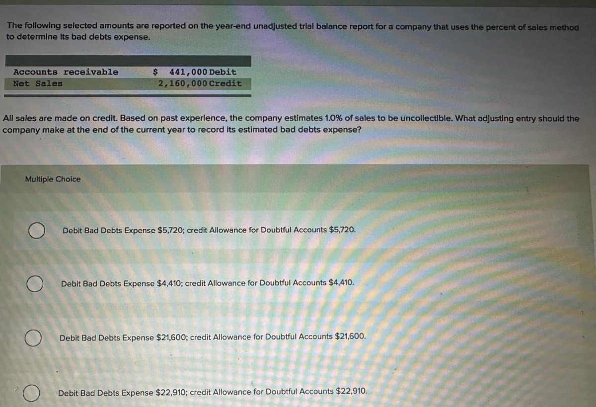 The following selected amounts are reported on the year-end unadjusted trial balance report for a company that uses the percent of sales method
to determine its bad debts expense.
Accounts receivable
Net Sales
$ 441,000 Debit
2,160,000 Credit
All sales are made on credit. Based on past experience, the company estimates 1.0% of sales to be uncollectible. What adjusting entry should the
company make at the end of the current year to record its estimated bad debts expense?
Multiple Choice
Debit Bad Debts Expense $5,720; credit Allowance for Doubtful Accounts $5,720.
Debit Bad Debts Expense $4,410; credit Allowance for Doubtful Accounts $4,410.
Debit Bad Debts Expense $21,600; credit Allowance for Doubtful Accounts $21,600.
Debit Bad Debts Expense $22,910; credit Allowance for Doubtful Accounts $22,910.