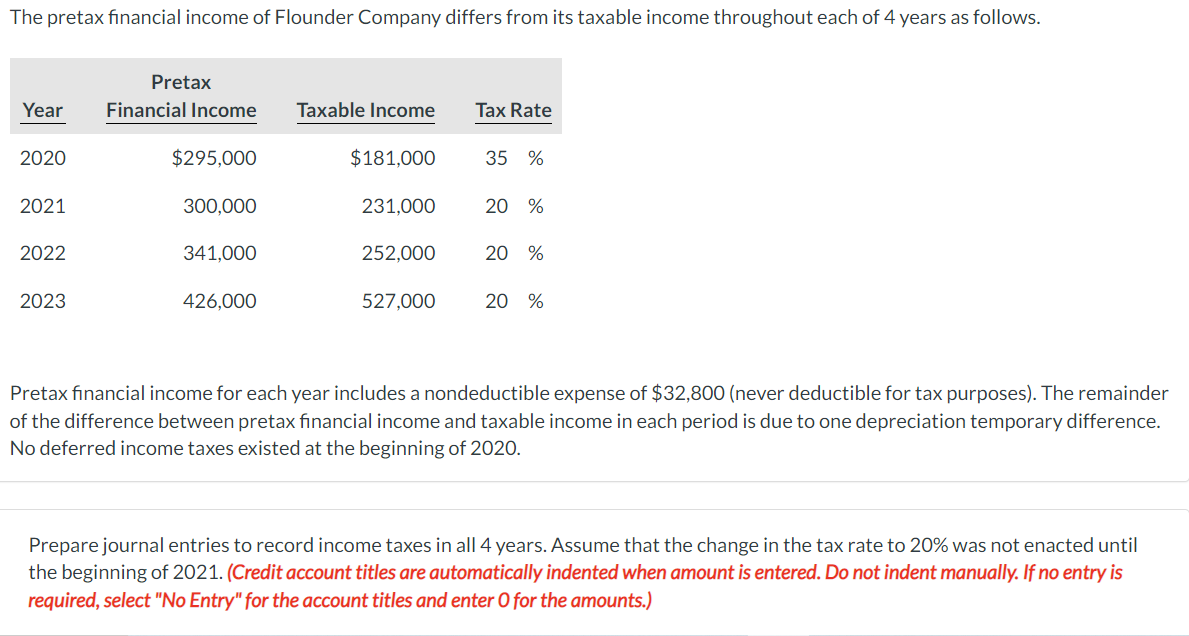 The pretax financial income of Flounder Company differs from its taxable income throughout each of 4 years as follows.
Pretax
Year
Financial Income
Taxable Income
Tax Rate
2020
$295,000
$181,000
35 %
2021
300,000
231,000
20 %
2022
341,000
252,000
20 %
2023
426,000
527,000
20 %
Pretax financial income for each year includes a nondeductible expense of $32,800 (never deductible for tax purposes). The remainder
of the difference between pretax financial income and taxable income in each period is due to one depreciation temporary difference.
No deferred income taxes existed at the beginning of 2020.
Prepare journal entries to record income taxes in all 4 years. Assume that the change in the tax rate to 20% was not enacted until
the beginning of 2021. (Credit account titles are automatically indented when amount is entered. Do not indent manually. If no entry is
required, select "No Entry" for the account titles and enter 0 for the amounts.)

