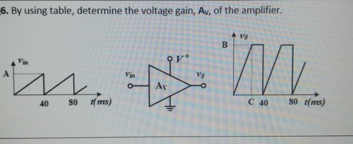 6. By using table, determine the voltage gain, Av, of the amplifier.
M.
Vin
Ay
t(ms)
C 40
s0 t(ms)
40
80
