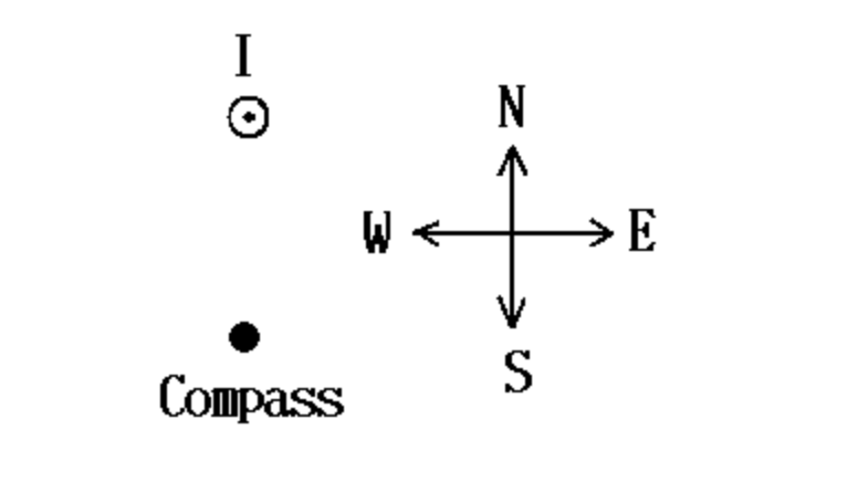 I
N
Compass
W
> E
S