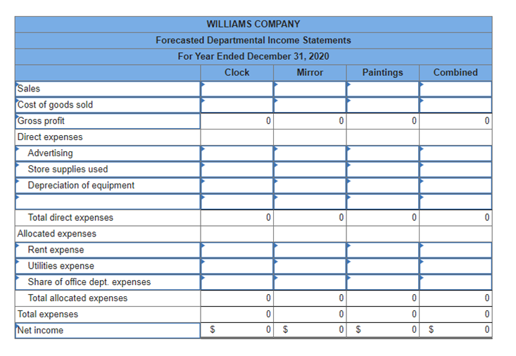 WILLIAMS COMPANY
Forecasted Departmental Income Statements
For Year Ended December 31, 2020
Clock
Mirror
Paintings
Combined
Sales
Cost of goods sold
Gross profit
Direct expenses
Advertising
Store supplies used
Depreciation of equipment
Total direct expenses
Allocated expenses
Rent expense
Utilities expense
Share of office dept. expenses
Totalallocated expenses
Total expenses
Net income
$
$
%24
%24
%24
