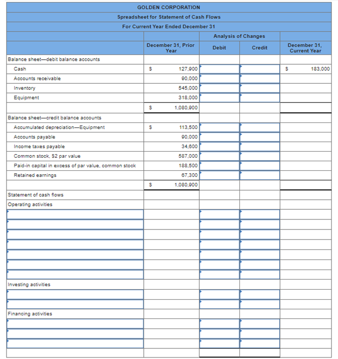 GOLDEN CORPORATION
Spreadsheet for Statement of Cash Flows
For Current Year Ended December 31
Analysis of Changes
December 31, Prior
Year
Debit
December 31,
Current Year
Credit
Balance sheet-debit balance accounts
Cash
127,900
183.000
Accounts receivable
90,000
Inventory
545,000
Equipment
318.000
1.080,900
Balance sheet-credit balance accounts
Accumulated depreciation-Equipment
113,500
Accounts payable
90,000
Income taxes payable
34,600
Common stock, $2 par value
587.000
Paid-in capital in excess of par value, common stock
188,500
Retained earnings
67,300
1.080,900
Statement of cash flows
Operating activities
Investing activities
Financing activities
