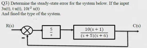 Q3) Determine the steady-state error for the system below. If the input
Zu(t), t u(t), 10t? u(t)
And fined the type of the system.
R(s)
C(s)
10(s + 1)
(s + 5)(s + 6)
