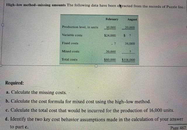 High-low method-missing amounts The following data have been extracted from the records of Puzzle Inc.:
Production level, in units
Variable costs
Fixed costs
Mixed costs
Total costs
February
10,000
$24.000
20,000
August
20,000
$?
36,000
2
$80,000 $118.000
Required:
a. Calculate the missing costs.
b. Calculate the cost formula for mixed cost using the high-low method.
c. Calculate the total cost that would be incurred for the production of 16,000 units.
d. Identify the two key cost behavior assumptions made in the calculation of your answer
to part c.
Page 467