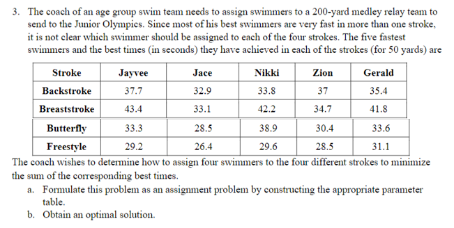 3. The coach of an age group swim team needs to assign swimmers to a 200-yard medley relay team to
send to the Junior Olympics. Since most of his best swimmers are very fast in more than one stroke,
it is not clear which swimmer should be assigned to each of the four strokes. The five fastest
swimmers and the best times (in seconds) they have achieved in each of the strokes (for 50 yards) are
Stroke
Jayvee
Jace
Nikki
Zion
Gerald
Backstroke
37.7
32.9
33.8
37
35.4
Breaststroke
43.4
33.1
42.2
34.7
41.8
Butterfly
33.3
28.5
38.9
30.4
33.6
Freestyle
29.2
26.4
29.6
28.5
31.1
The coach wishes to determine how to assign four swimmers to the four different strokes to minimize
the sum of the corresponding best times.
a. Formulate this problem as an assignment problem by constructing the appropriate parameter
table.
b. Obtain an optimal solution.
