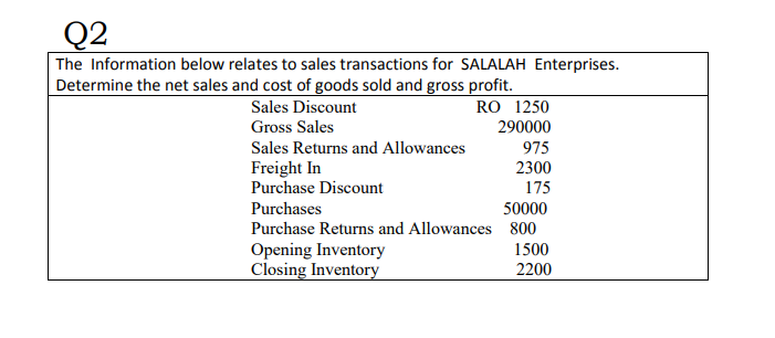 Q2
The Information below relates to sales transactions for SALALAH Enterprises.
Determine the net sales and cost of goods sold and gross profit.
Sales Discount
Gross Sales
RO 1250
290000
Sales Returns and Allowances
975
2300
Freight In
Purchase Discount
175
Purchases
50000
Purchase Returns and Allowances 800
1500
Opening Inventory
Closing Inventory
2200
