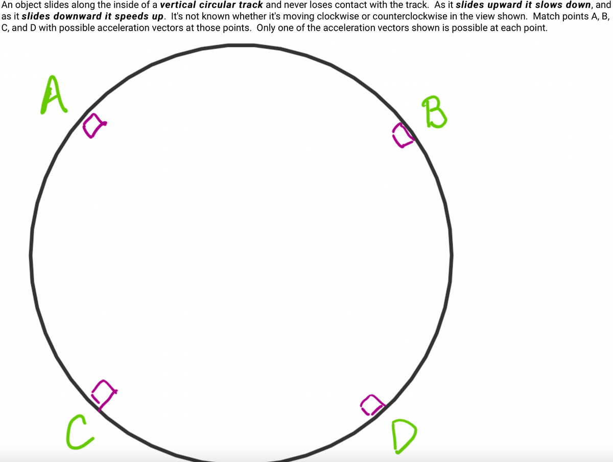 An object slides along the inside of a vertical circular track and never loses contact with the track. As it slides upward it slows down, and
as it slides downward it speeds up. It's not known whether it's moving clockwise or counterclockwise in the view shown. Match points A, B,
C, and D with possible acceleration vectors at those points. Only one of the acceleration vectors shown is possible at each point.
A
с
a
B