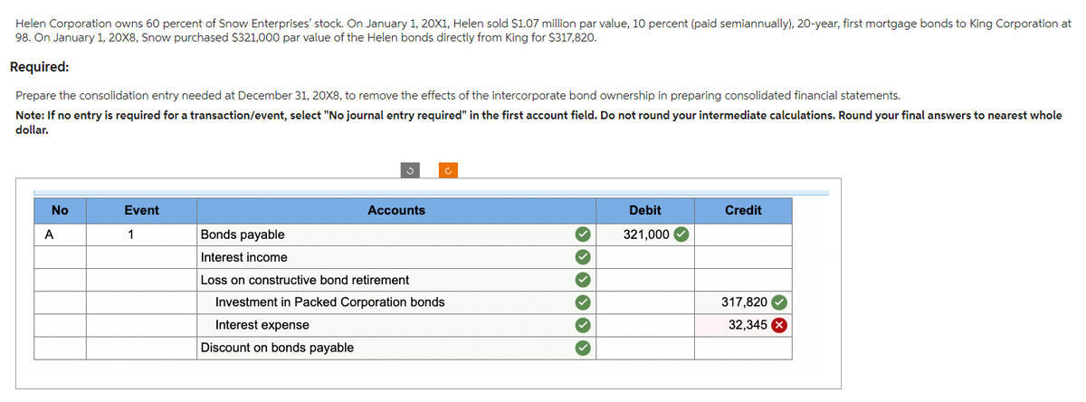 Helen Corporation owns 60 percent of Snow Enterprises' stock. On January 1, 20X1, Helen sold $1.07 million par value, 10 percent (paid semiannually), 20-year, first mortgage bonds to King Corporation at
98. On January 1, 20X8, Snow purchased $321,000 par value of the Helen bonds directly from King for $317,820.
Required:
Prepare the consolidation entry needed at December 31, 20x8, to remove the effects of the intercorporate bond ownership in preparing consolidated financial statements.
Note: If no entry is required for a transaction/event, select "No journal entry required" in the first account field. Do not round your intermediate calculations. Round your final answers to nearest whole
dollar.
No
A
Event
1
Bonds payable
Interest income
Accounts
Ć
Loss on constructive bond retirement
Investment in Packed Corporation bonds
Interest expense
Discount on bonds payable
✓
✓
✓
✓
Debit
321,000
Credit
317,820
32,345 X