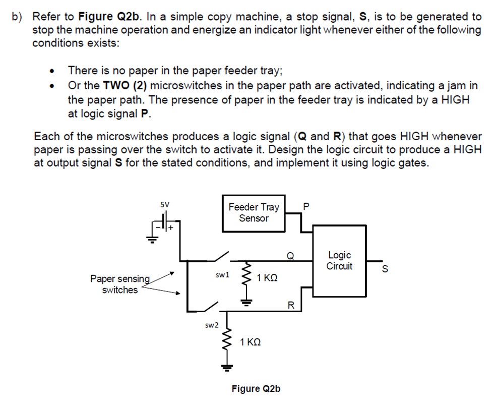b) Refer to Figure Q2b. In a simple copy machine, a stop signal, S, is to be generated to
stop the machine operation and energize an indicator light whenever either of the following
conditions exists:
There is no paper in the paper feeder tray;
Or the TWO (2) microswitches in the paper path are activated, indicating a jam in
the paper path. The presence of paper in the feeder tray is indicated by a HIGH
at logic signal P.
Each of the microswitches produces a logic signal (Q and R) that goes HIGH whenever
paper is passing over the switch to activate it. Design the logic circuit to produce a HIGH
at output signal S for the stated conditions, and implement it using logic gates.
Paper sensing
switches
5V
Feeder Tray
Sensor
sw1
sw2
www
1 ΚΩ
1 ΚΩ
Figure Q2b
Q
R
P
Logic
Circuit
S