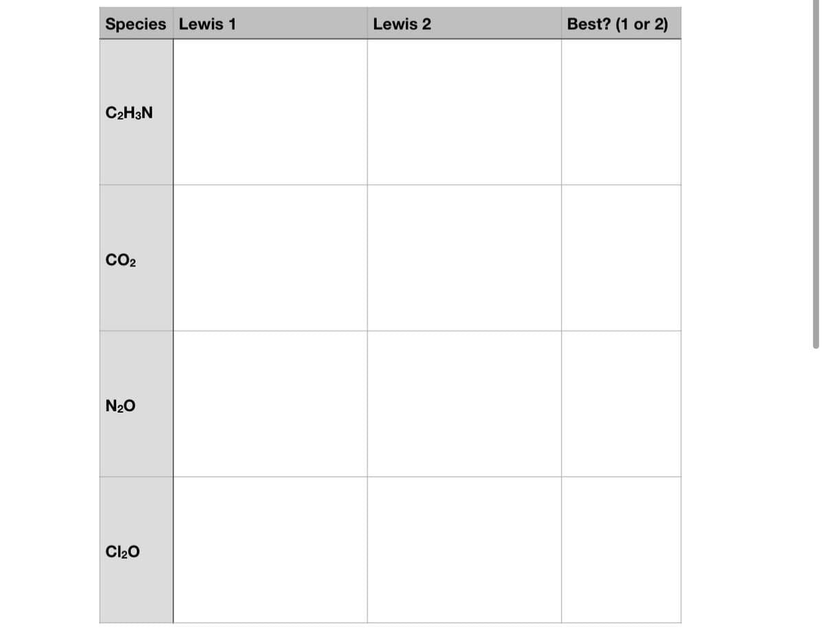 Species Lewis 1
Lewis 2
Best? (1 or 2)
C2H3N
CO2
N20
Cl20
