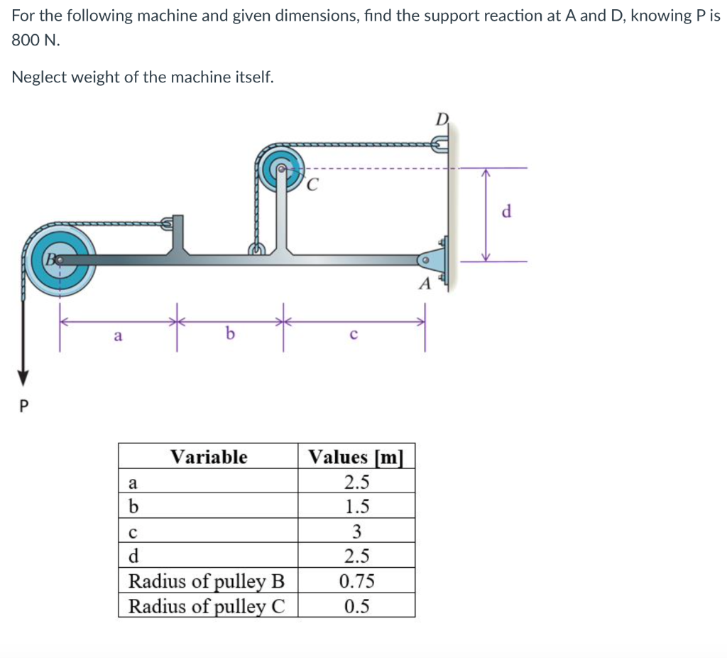 For the following machine and given dimensions, find the support reaction at A and D, knowing P is
800 N.
Neglect weight of the machine itself.
P
a
a
b
с
d
b
Variable
Radius of pulley B
Radius of pulley C
Values [m]
2.5
1.5
3
2.5
0.75
0.5