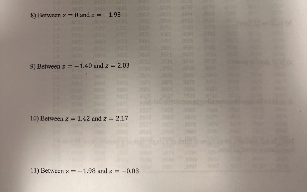 06658686
8) Between z = 0 and z = -1.9388 8907
9554
8461
3712
9) Between z = -1.40 and z = 2.03
9826 3830
19093
9922
9941
10) Between z = 1.42 and z = 2.17
49236
9732
9371
9901
11) Between z = -1.98 and z = -0.03
8729
0925
9099
9251
9382
8749
9115
9265
9505
9599
9678
9744
9798
9960
9970
ar (d