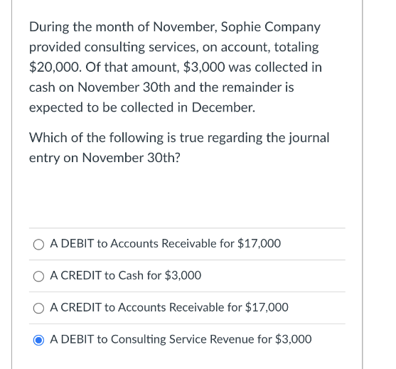 During the month of November, Sophie Company
provided consulting services, on account, totaling
$20,000. Of that amount, $3,000 was collected in
cash on November 30th and the remainder is
expected to be collected in December.
Which of the following is true regarding the journal
entry on November 30th?
A DEBIT to Accounts Receivable for $17,000
O A CREDIT to Cash for $3,000
O A CREDIT to Accounts Receivable for $17,000
A DEBIT to Consulting Service Revenue for $3,000