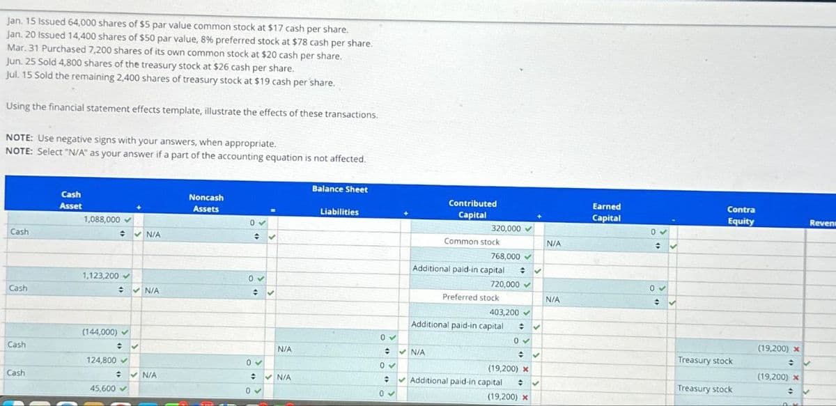 Jan. 15 Issued 64,000 shares of $5 par value common stock at $17 cash per share.
Jan. 20 Issued 14,400 shares of $50 par value, 8% preferred stock at $78 cash per share.
Mar. 31 Purchased 7,200 shares of its own common stock at $20 cash per share.
Jun. 25 Sold 4,800 shares of the treasury stock at $26 cash per share.
Jul. 15 Sold the remaining 2,400 shares of treasury stock at $19 cash per share.
Using the financial statement effects template, illustrate the effects of these transactions.
NOTE: Use negative signs with your answers, when appropriate.
NOTE: Select "N/A" as your answer if a part of the accounting equation is not affected.
Balance Sheet
Cash
Asset
Cash
1,088,000
N/A
Noncash
Assets
0
Contributed
Liabilities
Capital
Earned
Contra
Capital
Equity
Reven
320,000
Common stock
N/A
768,000
Additional paid-in capital
1,123,200
Cash
N/A
720,000
0✓
Preferred stock
N/A
403,200
Additional paid-in capital
(144,000)✓
0✓
0✓
(19,200) x
Cash
=
N/A
=
N/A
÷
く
Treasury stock
=
124,800
0✓
0✓
(19,200) x
Cash
=
N/A
÷
N/A
Additional paid-in capital
Treasury stock
(19,200) x
45,600
0~
0
(19,200) x