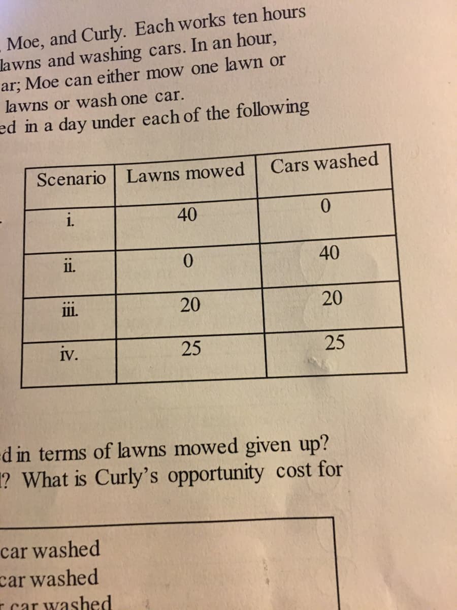 Moe, and Curly. Each works ten hours
lawns and washing cars. In an hour,
ar; Moe can either mow one lawn or
lawns or wash one car.
ed in a day under each of the following
Scenario Lawns mowed
Cars washed
i.
40
ii.
40
ii.
20
20
iv.
25
d in terms of lawns mowed given up?
? What is Curly's opportunity cost for
car washed
car washed
- car washed
25
