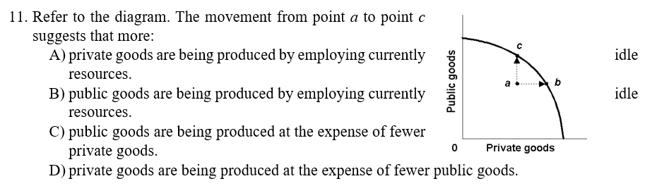11. Refer to the diagram. The movement from point a to point c
suggests that more:
A) private goods are being produced by employing currently
resources.
B) public goods are being produced by employing currently
resources.
Public goods
a
U
b
C) public goods are being produced at the expense of fewer
private goods.
0
Private goods
D) private goods are being produced at the expense of fewer public goods.
idle
idle