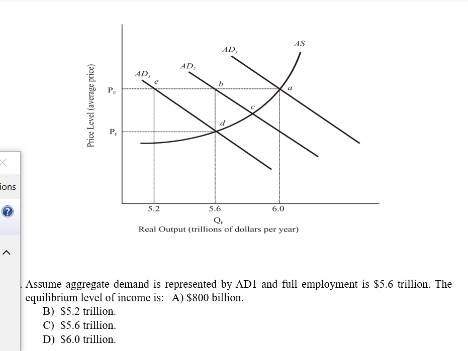 x
ions
<
Price Level (average price)
PE
P
AD,
e
5.2
AD₂
5.6
AD₁
6.0
a
AS
Real Output (trillions of dollars per year)
Assume aggregate demand is represented by AD1 and full employment is $5.6 trillion. The
equilibrium level of income is: A) $800 billion.
B) $5.2 trillion.
C) $5.6 trillion.
D) $6.0 trillion.