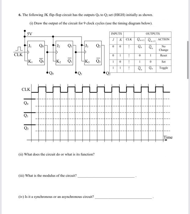 6. The following JK flip-flop circuit has the outputs Qo to Q2 set (HIGH) initially as shown.
(i) Draw the output of the circuit for 9 clock cycles (use the timing diagram below).
5V
SL
CLK
J₁
K₁
CLK
Qo
To To
Qo
Qo
Qo
J₂
K₂
Q₁
Q₁
J3
(iii) What is the modulus of the circuit?
K3
(ii) What does the circuit do or what is its function?
(iv) Is it a synchronous or an asynchronous circuit?
Q₂
Q₂
INPUTS
JK CLK Q+Q+1 ACTION
0 1 Qn Q
0
0
1
1 0
1 1
1
1
1
0
OUTPUTS
1
1
Q₁ Qu
0
No
Change
Reset
Set
Toggle
Time