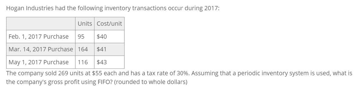 Hogan Industries had the following inventory transactions occur during 2017:
Units Cost/unit
Feb. 1, 2017 Purchase
95
$40
Mar. 14, 2017 Purchase 164 $41
May 1, 2017 Purchase
116
$43
The company sold 269 units at $55 each and has a tax rate of 30%. Assuming that a periodic inventory system is used, what is
the company's gross profit using FIFO? (rounded to whole dollars)