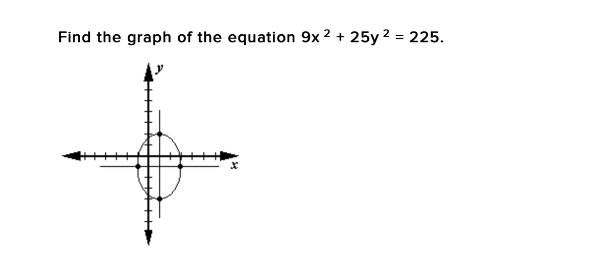 2
Find the graph of the equation 9x
+ 25y 2 = 225.
