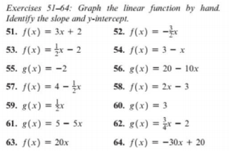 Exercises 51-64: Graph the linear function by hand.
Identify the slope and y-intercept.
51. f(x) = 3x + 2
52. f(x) = -
53. f(x) = £x – 2
54. f(x) = 3 – x
55. g(x) = -2
56. g(x) = 20 – 10x
57. f(x) = 4 -
58. f(x) = 2x – 3
59. g(x) = x
60. g(x) = 3
61. g(x) = 5 – 5x
62. g(x) = - 2
63. f(x) = 20x
64. f(x) = -30x + 20
